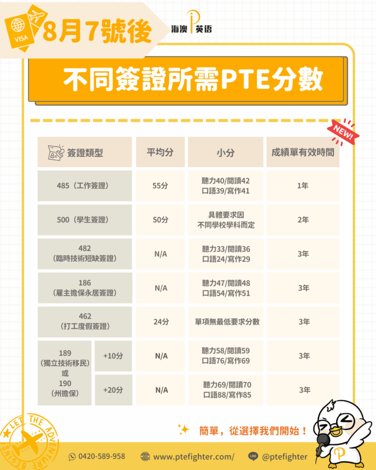 Pte Rts 🔥重磅消息🔥PTE評分新規則即將上線,兩個新增題型SGD/RTS介紹 | 海澳英語 | 海澳英語